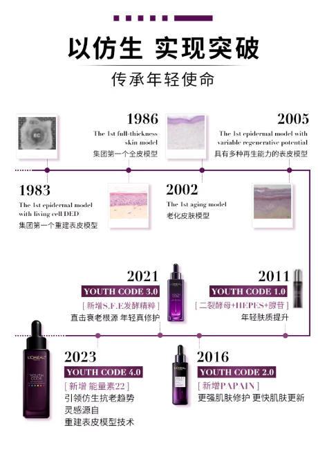 欧莱雅第四代黑精华 紧致抗老修护精华液|L'Oreal Paris 4th Gen Youth Code Anti-Aging Repair Serum