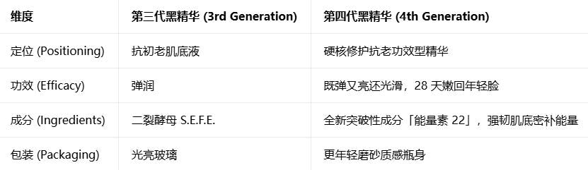欧莱雅第四代黑精华 紧致抗老修护精华液|L'Oreal Paris 4th Gen Youth Code Anti-Aging Repair Serum