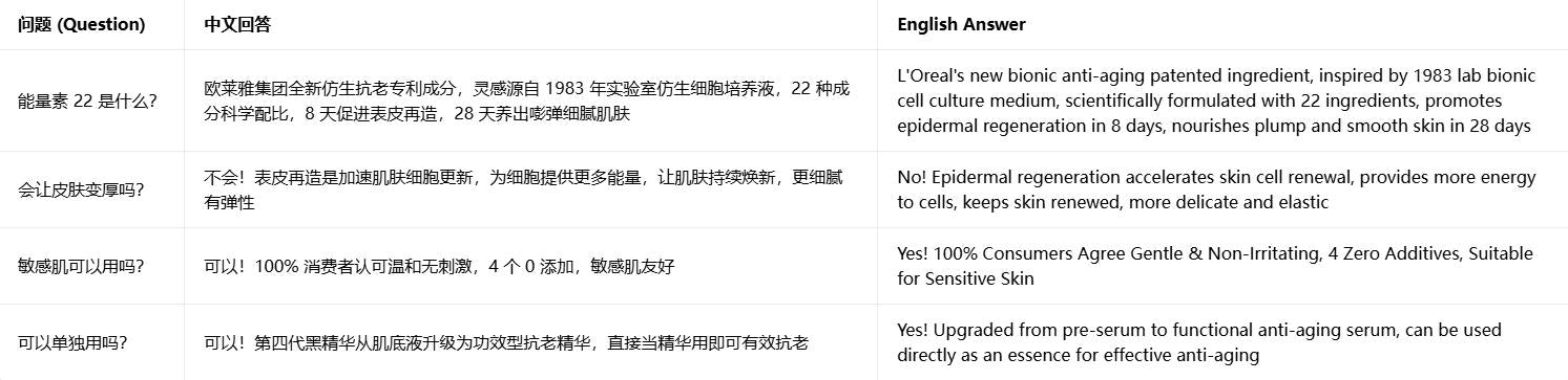 欧莱雅第四代黑精华 紧致抗老修护精华液|L'Oreal Paris 4th Gen Youth Code Anti-Aging Repair Serum