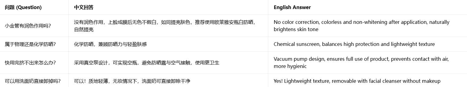 欧莱雅小金管防晒乳 高倍防紫外线敏感肌可用|L'Oreal UV Perfect SPF66 PA++++ Sunscreen, Sensitive Skin Friendly