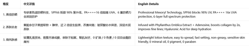 欧莱雅小金管防晒乳 高倍防紫外线敏感肌可用|L'Oreal UV Perfect SPF66 PA++++ Sunscreen, Sensitive Skin Friendly