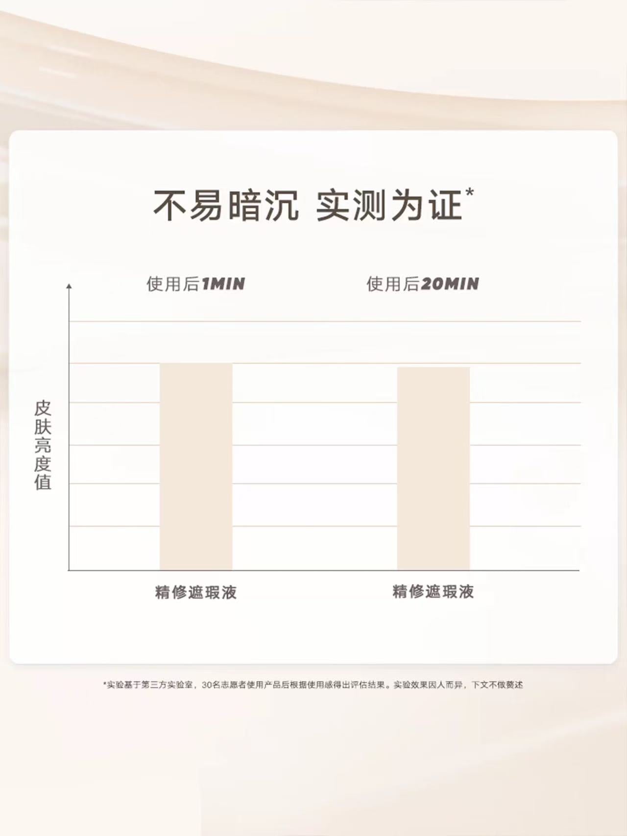 Judydoll 橘朵遮瑕液 遮盖黑眼圈泪沟 | Judydoll Precision Concealer Liquid