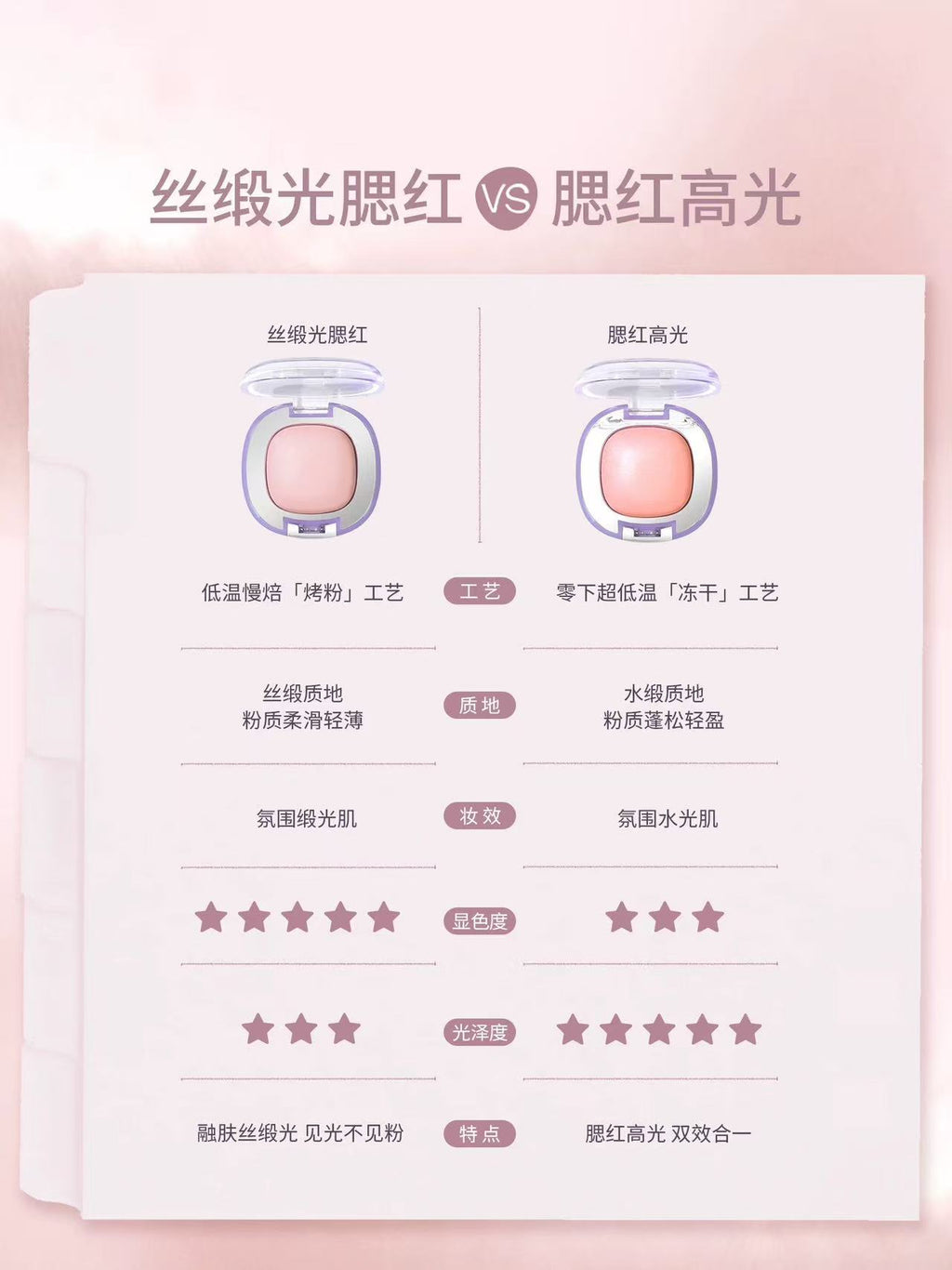 GirlsCrush 柔光焦点缎光腮红高光膏 收缩膨胀色 珠光水光肌|GirlsCrush Soft Focus Satin Blush & Highlighter Balm - Contour & Plumping Shades for Dewy Glow