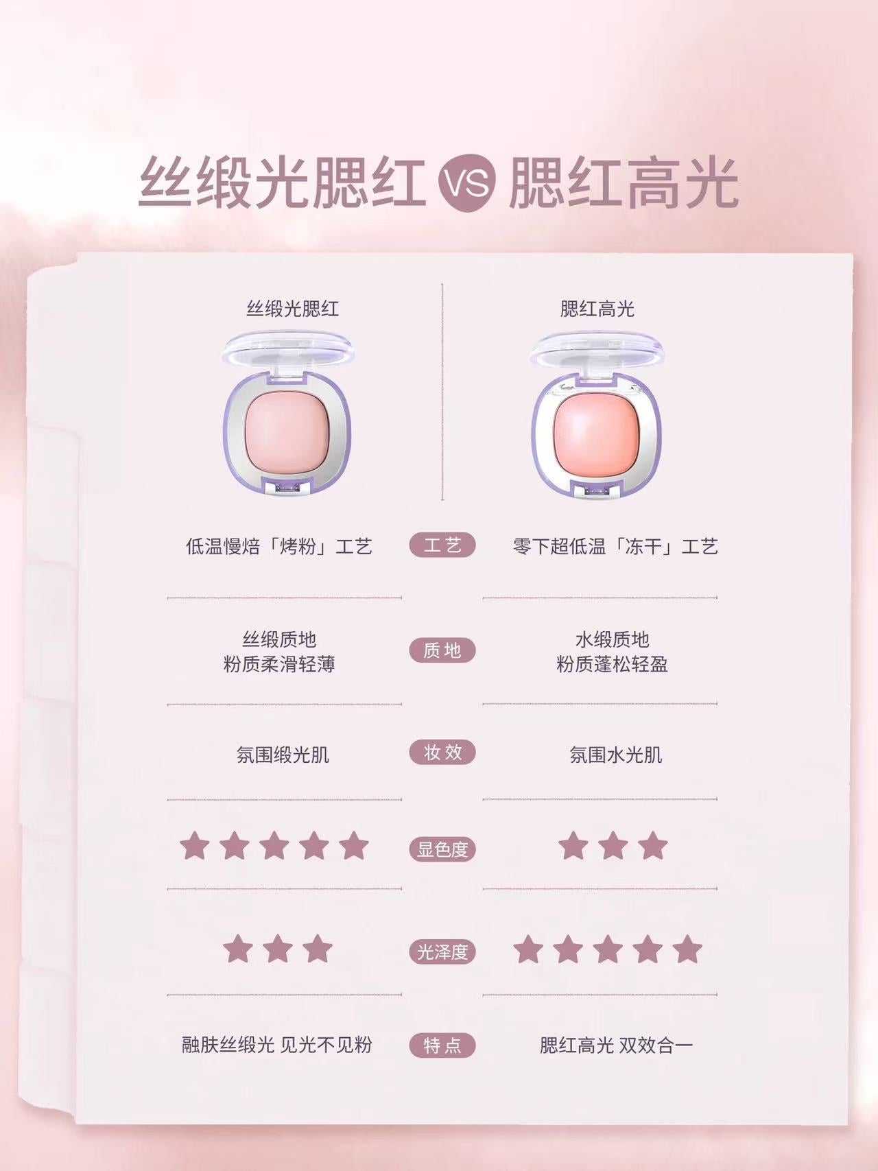 GirlsCrush 柔光焦点缎光腮红高光膏 收缩膨胀色 珠光水光肌|GirlsCrush Soft Focus Satin Blush & Highlighter Balm - Contour & Plumping Shades for Dewy Glow