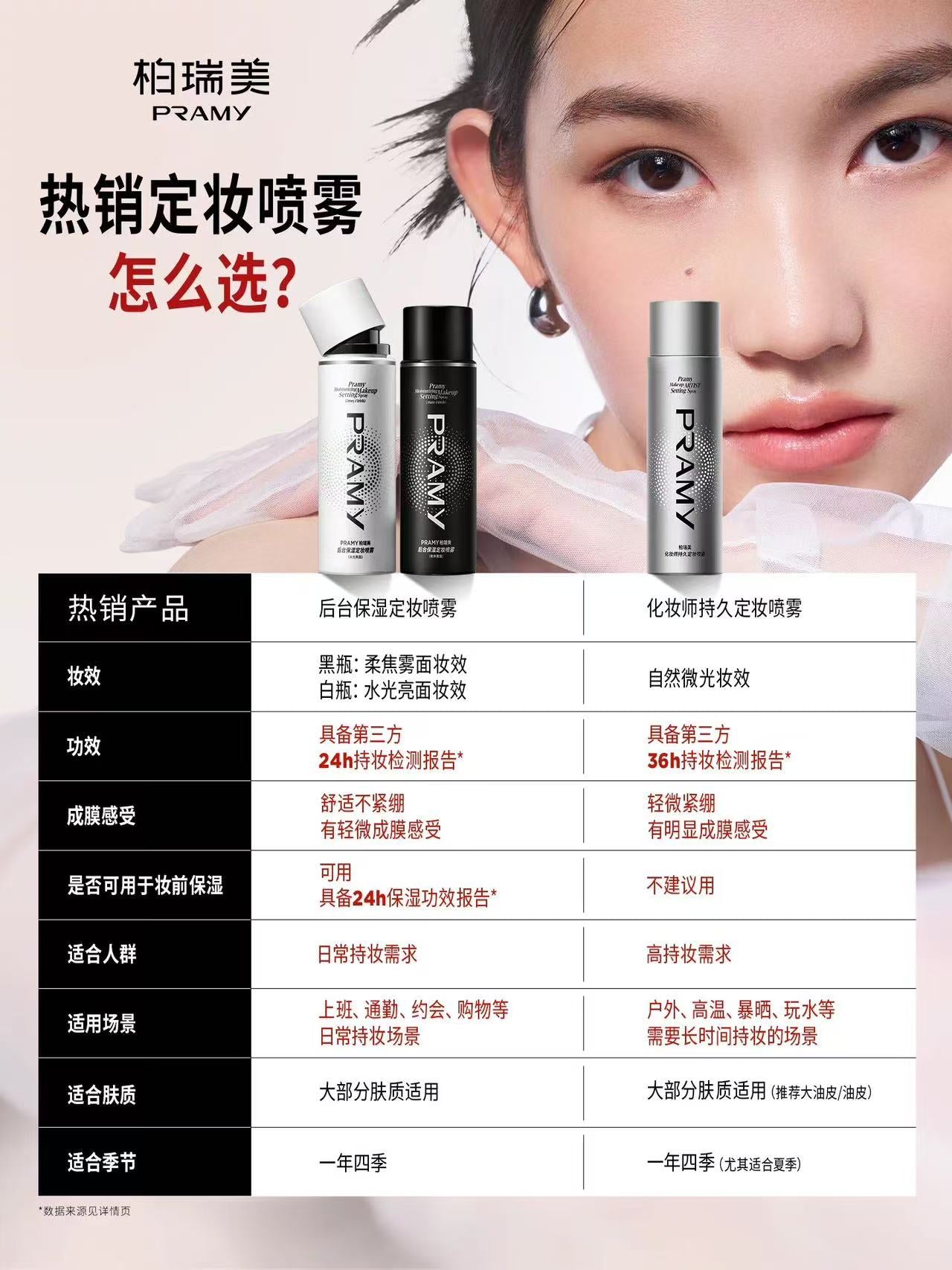 PRAMY 柏瑞美定妆喷雾 持久定妆 保湿控油 不易脱妆 便携带|PRAMY Makeup Setting Spray - Long-Lasting, Oil-Control, Hydrating, Smudge-Proof, Portable
