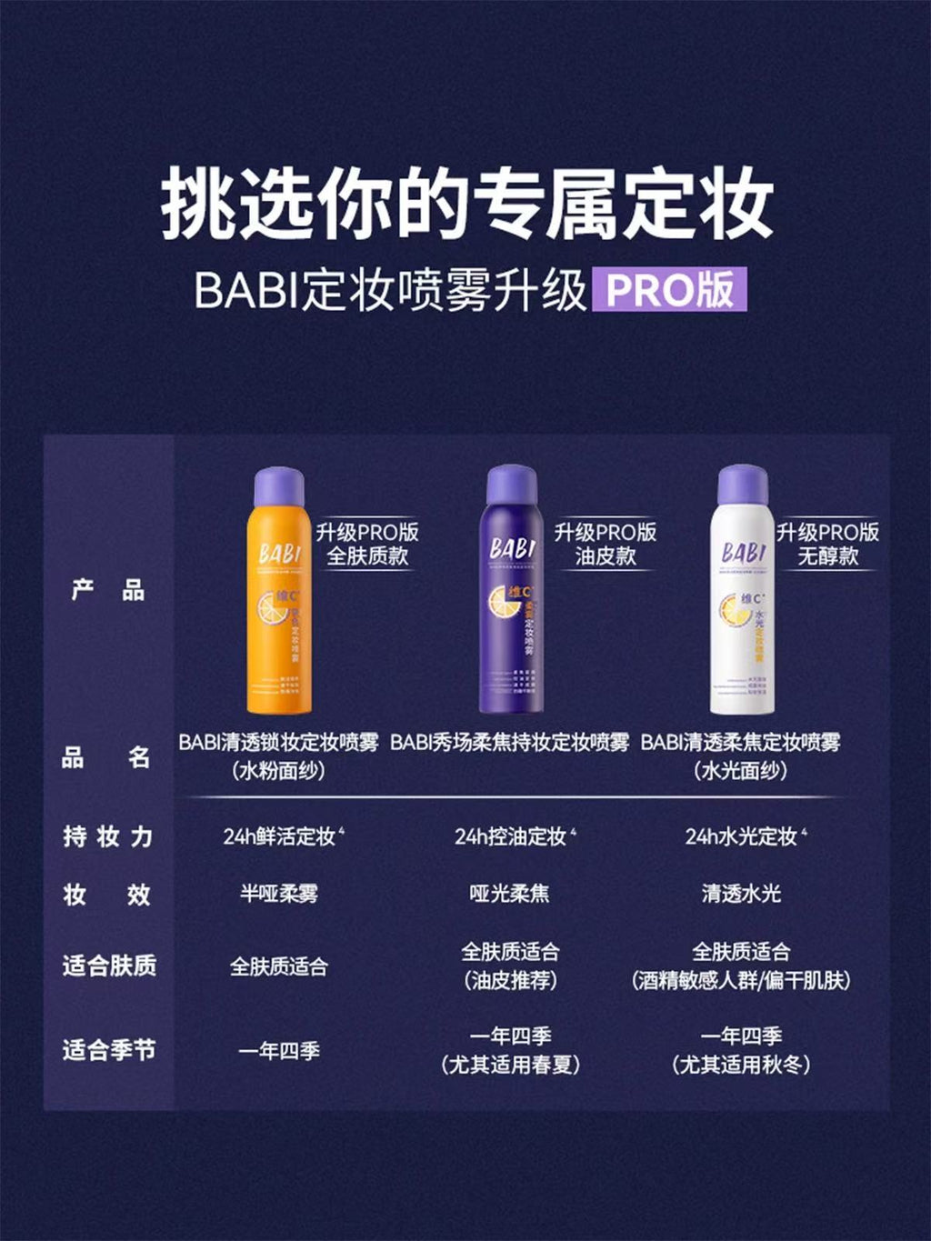 BABI 定妆喷雾 PRO 全系列 VC 控油柔焦 / 水光款 防水防汗持久不脱妆 干油皮通用|BABI VC Setting Spray PRO Series - 24H Long-Lasting Oil-Control Matte/Glow Finish, Waterproof & Sweatproof, All Skin Types