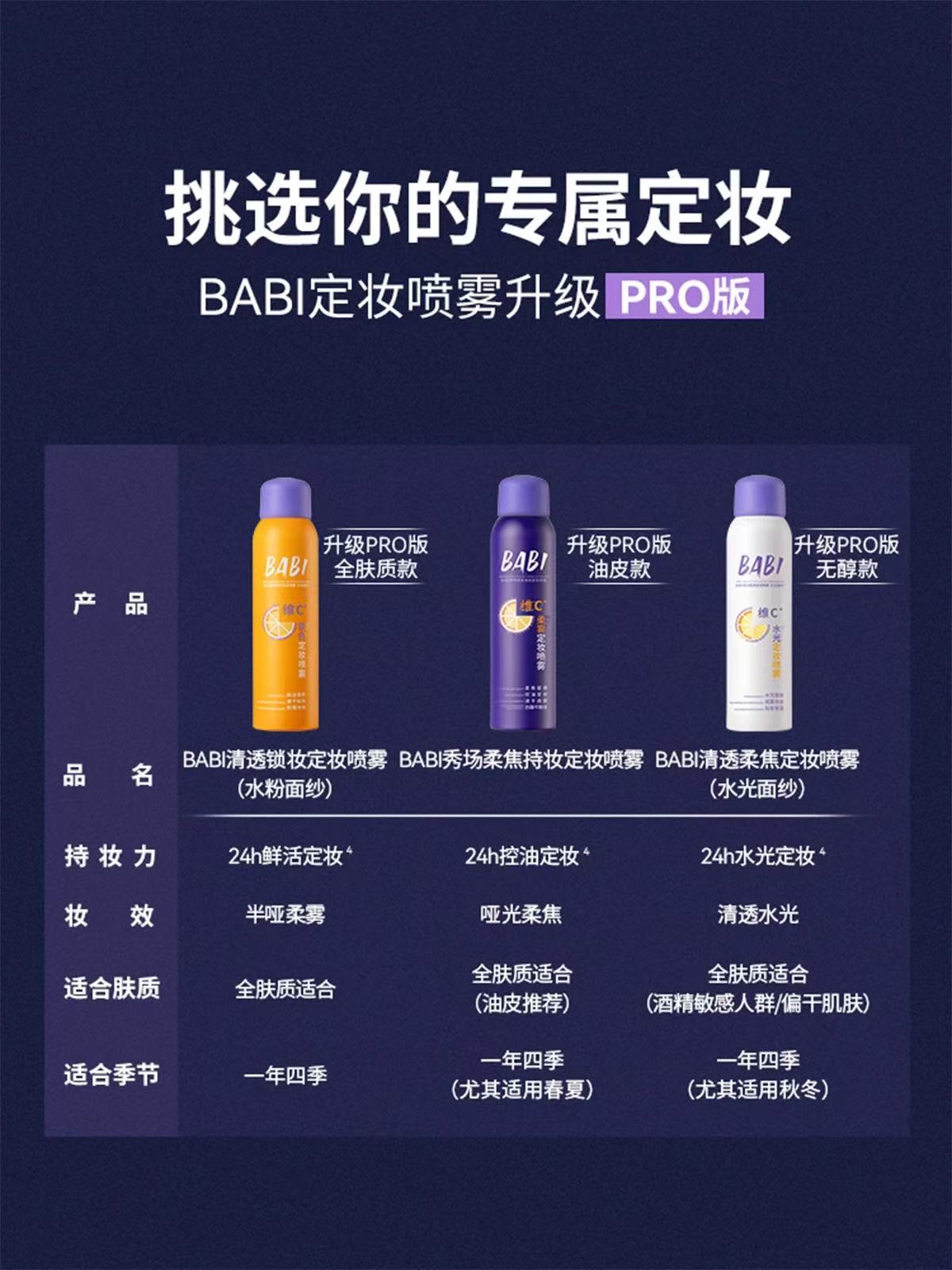 BABI 定妆喷雾 PRO 全系列 VC 控油柔焦 / 水光款 防水防汗持久不脱妆 干油皮通用|BABI VC Setting Spray PRO Series - 24H Long-Lasting Oil-Control Matte/Glow Finish, Waterproof & Sweatproof, All Skin Types