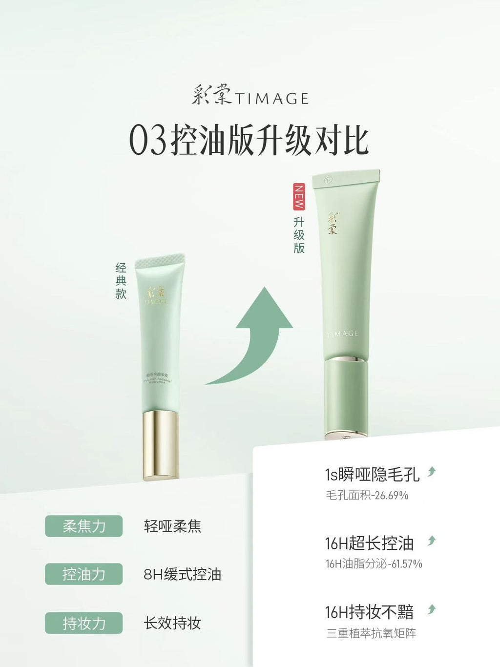 彩棠大师妆前乳 保湿控油隔离 16H 持妆隐形毛孔抚平卡粉|TIMAGE Master Primer, Moisturizing Oil‑Control Makeup Base, 16H Long‑Wear, Pore Minimizer Anti‑Caking