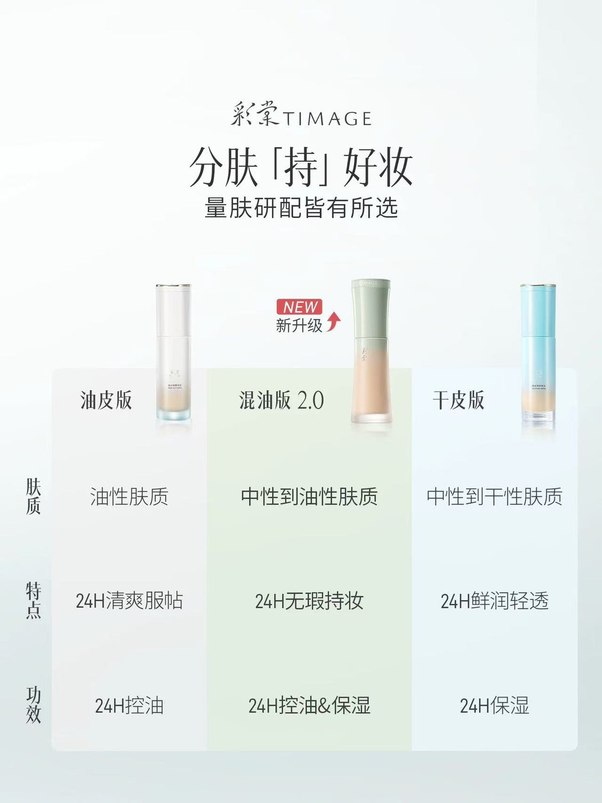 彩棠 TIMAGE 小圆管粉底液 2.0 雾瓷无瑕 24H 持妆粉底液 自带磁吸遮瑕膏 控油不暗沉不闷痘|TIMAGE 2.0 Round‑Tube Foundation, 24H Long‑Wear Matte Porcelain Finish, Built‑in Magnetic Concealer, Oil‑Control, Anti‑Oxidation, Non‑Comedogenic