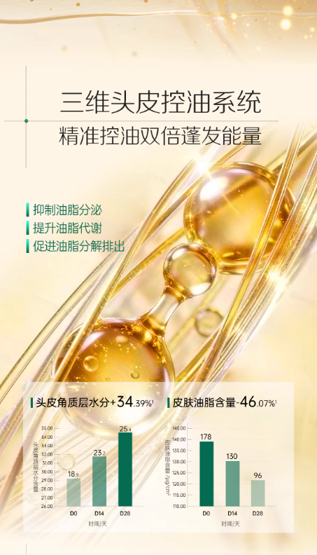 Spes 诗裴丝多肽蓬蓬瓶洗发水 控油蓬松去屑止痒洗发露|Spes Peptide Shampoo Oil Control Volumizing Anti-Dandruff