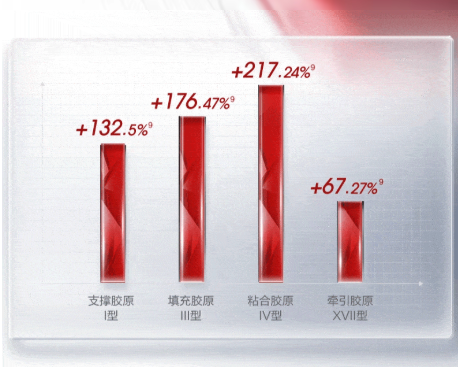 珀莱雅红宝石面霜 3.0 胜肽抗皱紧致淡纹 饱满保湿抗老面霜|PROYA Ruby Cream 3.0 Peptide Anti-Wrinkle Firming Plumping Moisturizing Anti-Aging Cream