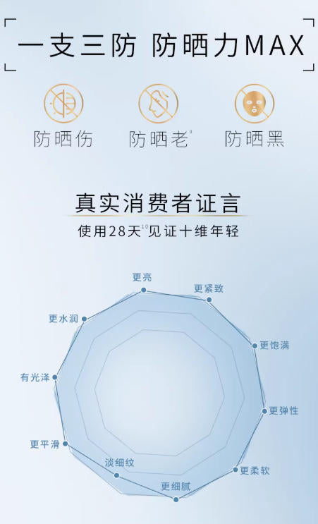 欧莱雅小金管防晒乳 高倍防紫外线敏感肌可用|L'Oreal UV Perfect SPF66 PA++++ Sunscreen, Sensitive Skin Friendly