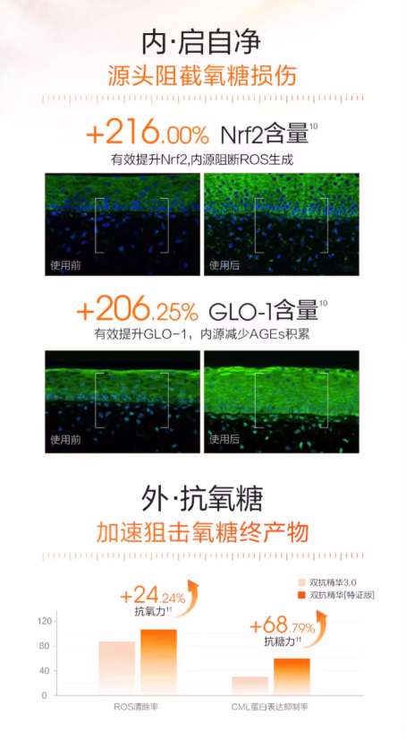 珀莱雅双抗精华特证版 美白精华液 抗氧抗糖抗皱 提亮去黄保湿面部精华|PROYA Double Anti Serum (Certified Whitening Version), Antioxidant & Anti-Glycation Brightening Serum, Anti-Wrinkle & Hydrating Facial Essence