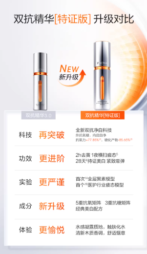珀莱雅双抗精华特证版 美白精华液 抗氧抗糖抗皱 提亮去黄保湿面部精华|PROYA Double Anti Serum (Certified Whitening Version), Antioxidant & Anti-Glycation Brightening Serum, Anti-Wrinkle & Hydrating Facial Essence