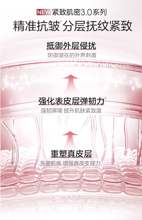 珀莱雅紧致肌密 3.0 水乳套装 抗皱淡纹补水保湿 护肤品礼盒|PROYA Firm & Tight 3.0 Skincare Set, Anti-Wrinkle & Anti-Aging Hydrating Toner & Emulsion Kit, Gift Set
