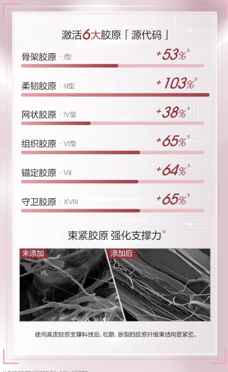 珀莱雅紧致肌密 3.0 水乳套装 抗皱淡纹补水保湿 护肤品礼盒|PROYA Firm & Tight 3.0 Skincare Set, Anti-Wrinkle & Anti-Aging Hydrating Toner & Emulsion Kit, Gift Set