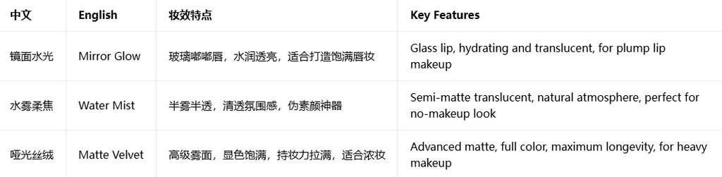 UKISS 水唇露 持妆不沾杯 裸色镜面水雾哑光丝绒唇釉|UKISS Water Tint Lip Gloss, Long-lasting Non-sticky, Nude Shades, Mirror/Water Mist/Matte/Velvet Finish