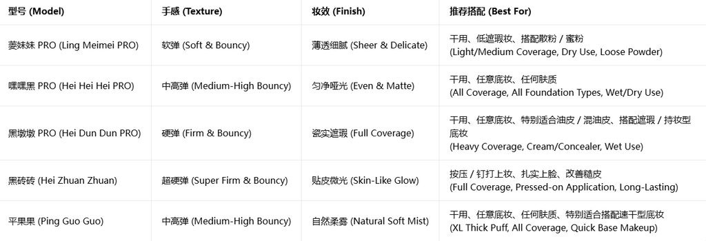 凹凸迷思菱黑 PRO 系列棉花糖粉扑 粉底液干湿两用|ART3MIS Linghei PRO Series Marshmallow Powder Puff, Wet & Dry Use for Foundation