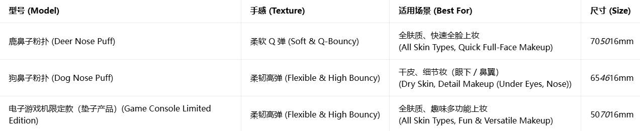 凹凸迷思湿漉漉粉扑 遇水变大 棉花糖 粉底液气垫底妆|ART3MIS Wet Wet Powder Puff, Expand When Wet, Marshmallow, For Foundation & Cushion