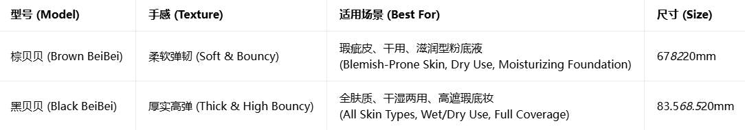 凹凸迷思棕贝贝黑贝贝粉扑 粉底液气垫底妆 软弹服帖|ART3MIS Brown BeiBei/Black BeiBei Powder Puff, For Foundation & Cushion, Soft & Bouncy