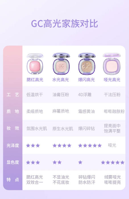 GirlsCrush 水光浴高光粉 细闪珠光哑光脸部提亮水光肌|GirlsCrush Dewy Highlighter Powder - Shimmer Matte Face Brightener for Glowing Skin