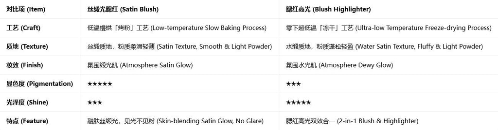 GirlsCrush 柔光焦点缎光腮红高光膏 收缩膨胀色 珠光水光肌|GirlsCrush Soft Focus Satin Blush & Highlighter Balm - Contour & Plumping Shades for Dewy Glow