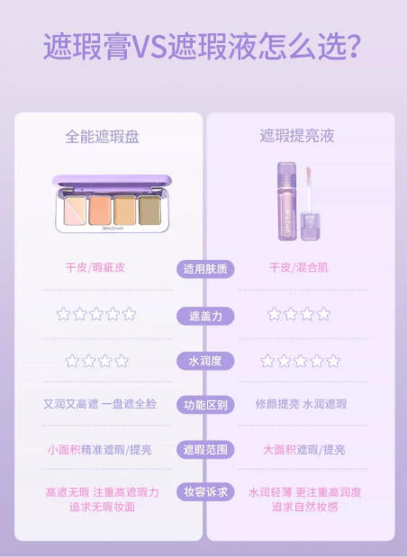 GirlsCrush倍润无瑕五色遮瑕盘 提亮遮盖斑点黑眼圈泪沟|GirlsCrush 5-in-1 Hydrating Concealer Palette - Cover Dark Circles, Spots & Brighten