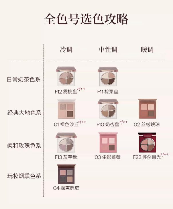 酵色四色眼影盘 大地色日常淡妆 裸色沙丘烟熏修容多用彩妆盘|JOOCYEE 4-Color Eyeshadow Palette, Neutral Earth Tone, Daily Makeup, Nude Dune Smoky Contour Palette