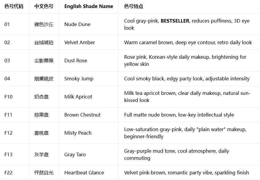 酵色四色眼影盘 大地色日常淡妆 裸色沙丘烟熏修容多用彩妆盘|JOOCYEE 4-Color Eyeshadow Palette, Neutral Earth Tone, Daily Makeup, Nude Dune Smoky Contour Palette