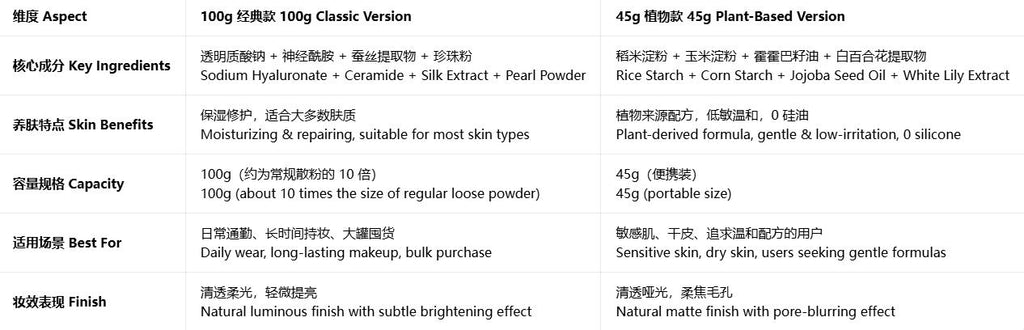 PRAMY 柏瑞美黑胡椒散粉 定妆控油 自然哑光 大容量|PRAMY Loose Setting Powder Oil Control Natural Matte Large Capacity