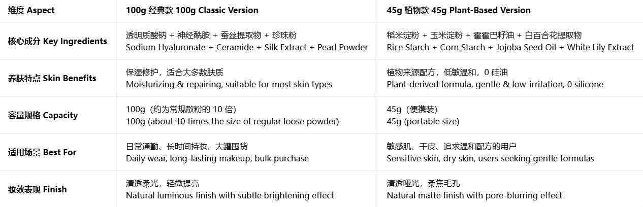 PRAMY 柏瑞美黑胡椒散粉 定妆控油 自然哑光 大容量|PRAMY Loose Setting Powder Oil Control Natural Matte Large Capacity