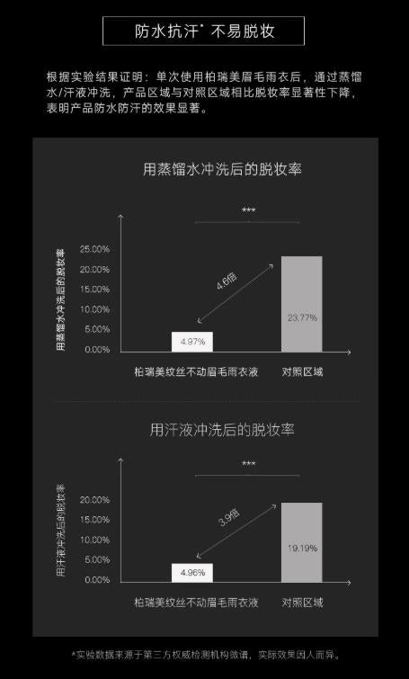 PRAMY 柏瑞美眉毛雨衣液 透明定型膏 防水防汗不易晕妆|PRAMY Eyebrow Sealer Clear Waterproof Long-Lasting Setting Gel