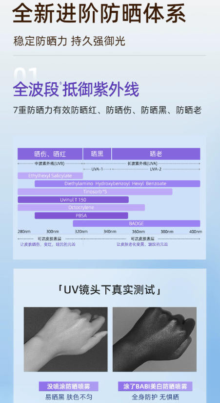 BABI 美白防晒喷雾 SPF50 + 高倍防紫外线 防水防汗清爽不油腻 全身可用男女通用|BABI Whitening Sunscreen Spray SPF50+ PA++++, Waterproof Sweatproof, Full Body, Quick-Dry, For All Skin Types