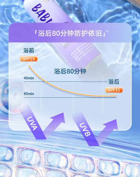 BABI 美白防晒喷雾 SPF50 + 高倍防紫外线 防水防汗清爽不油腻 全身可用男女通用|BABI Whitening Sunscreen Spray SPF50+ PA++++, Waterproof Sweatproof, Full Body, Quick-Dry, For All Skin Types