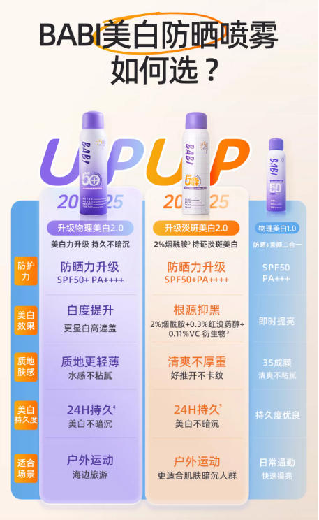 BABI 美白防晒喷雾 SPF50 + 高倍防紫外线 防水防汗清爽不油腻 全身可用男女通用|BABI Whitening Sunscreen Spray SPF50+ PA++++, Waterproof Sweatproof, Full Body, Quick-Dry, For All Skin Types