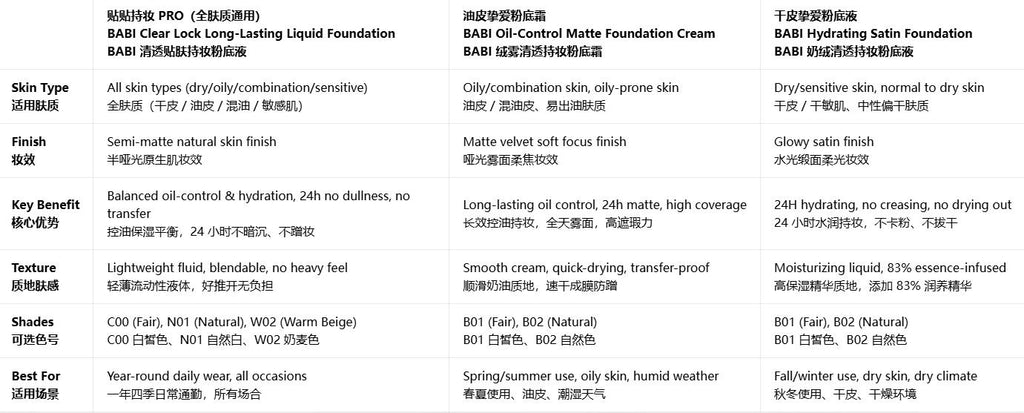BABI 持妆粉底液系列 油皮 / 干皮 / 全肤质适用 控油 / 保湿 高遮瑕 24 小时不脱妆|BABI Long-Lasting Foundation Series - Oil/Combination/Dry Skin, Matte/Glow Finish, High Coverage, 24H No Caking