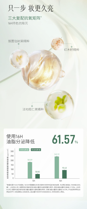 彩棠大师妆前乳 保湿控油隔离 16H 持妆隐形毛孔抚平卡粉|TIMAGE Master Primer, Moisturizing Oil‑Control Makeup Base, 16H Long‑Wear, Pore Minimizer Anti‑Caking