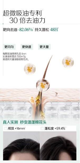 Spes 诗裴丝免洗干发喷雾 头发控油清爽蓬松 高颅顶神器|Spes Dry Shampoo No-Wash Oil Control Refreshing Volumizing High Crown Hair Styling